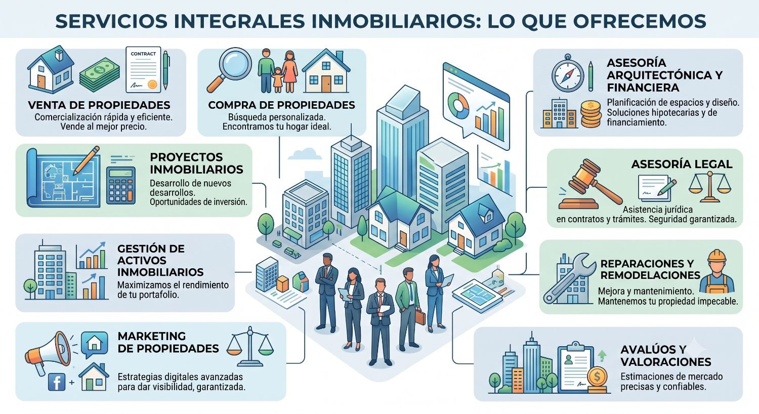 Servicios integrales inmobiliarios que ofrecemos